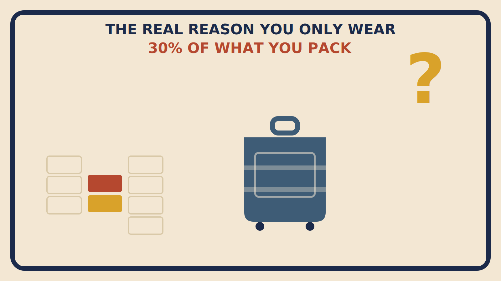 Flat geometric illustration of folded clothes in front of a suitcase with a question mark, titled The Real Reason You Only Wear 30 Percent of What You Pack
