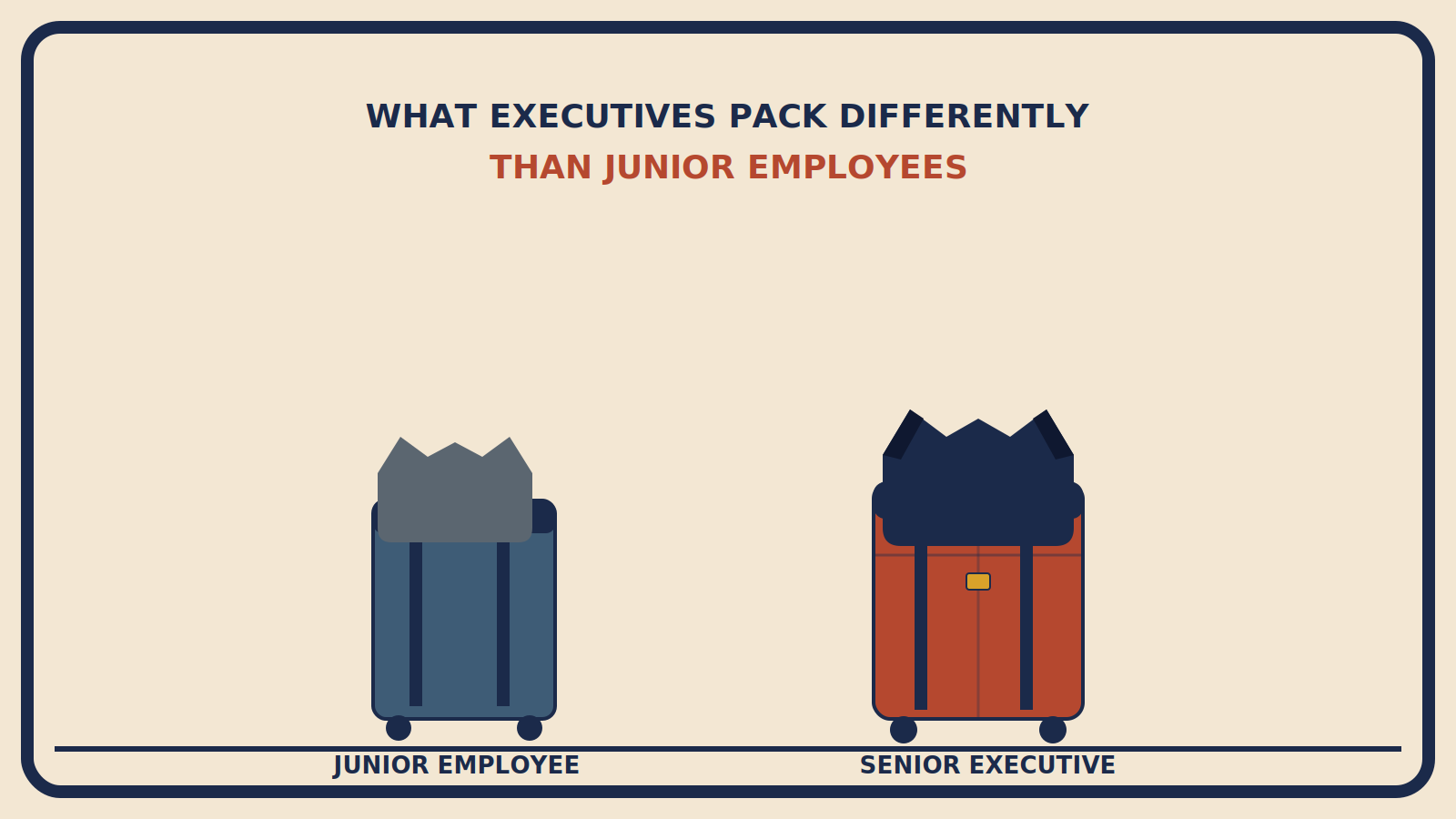 Two suitcases side by side with draped blazers, a plainer steel-blue case for a junior employee and a more structured rust-red case for a senior executive
