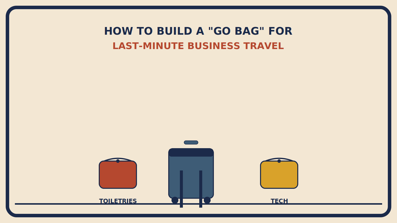 A compact suitcase between a rust-red toiletries pouch and a mustard tech pouch, both zippered and separate